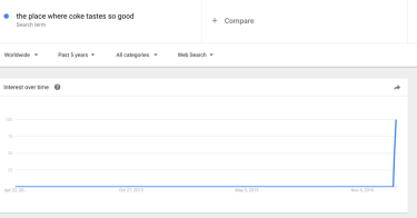 Google-trends-spike
