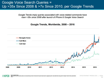 google-voice-search-queries
