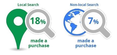 ocal-search-consumer-statistics