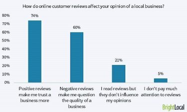 local-search-reviews-research