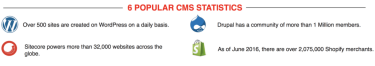 CMS-statistics