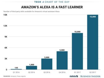 Alexa-skills-growth-chart