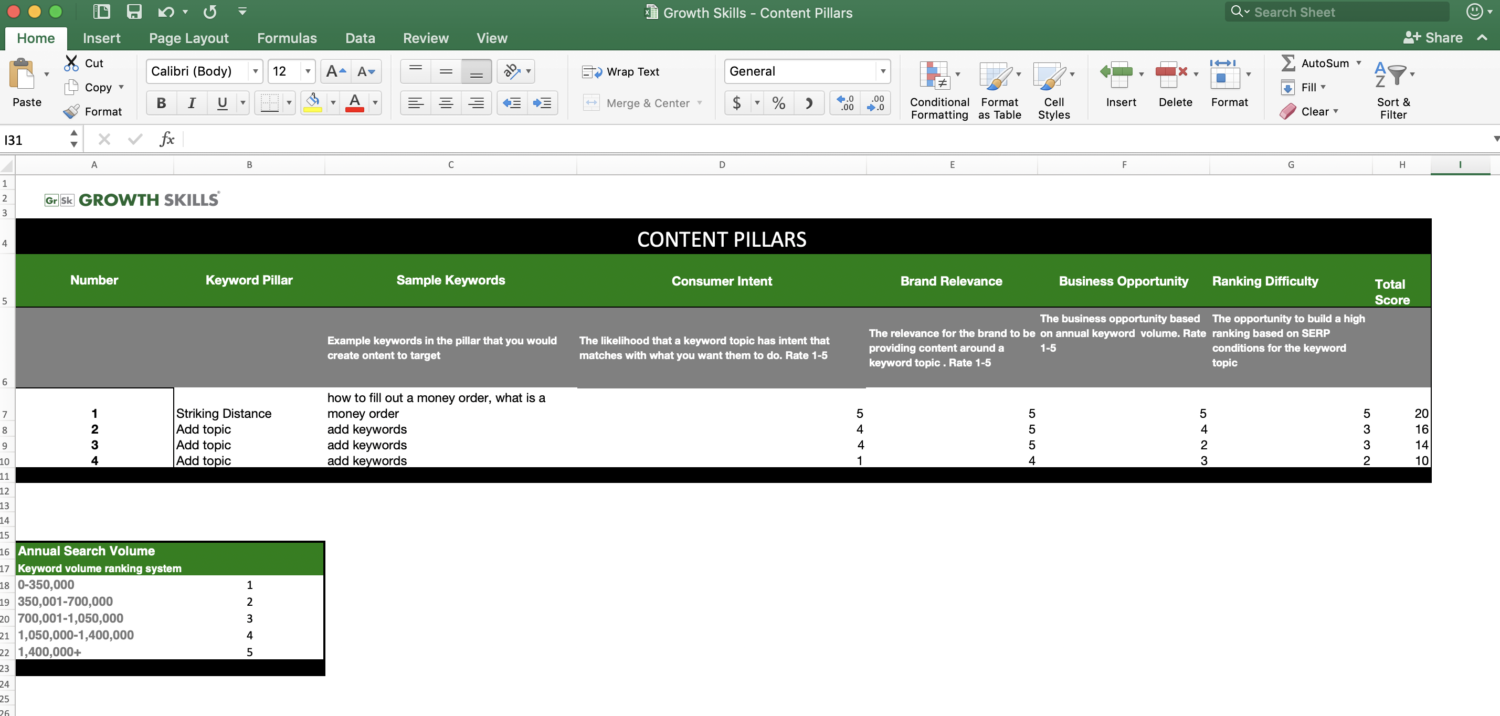 content pillars