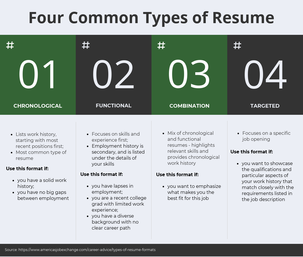 resume types