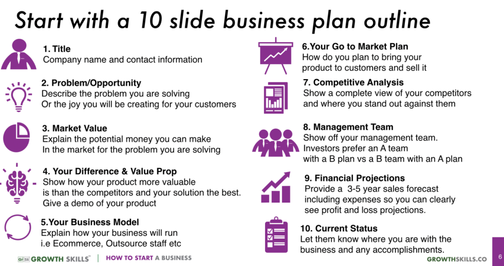 steps in writing business plan pdf