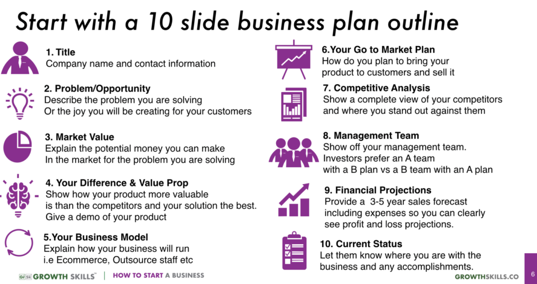 procedure for drawing a single business plan