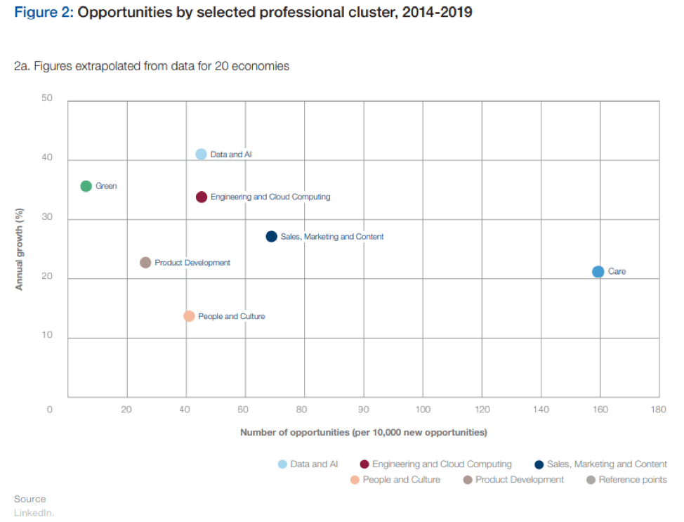 most in-demand professions