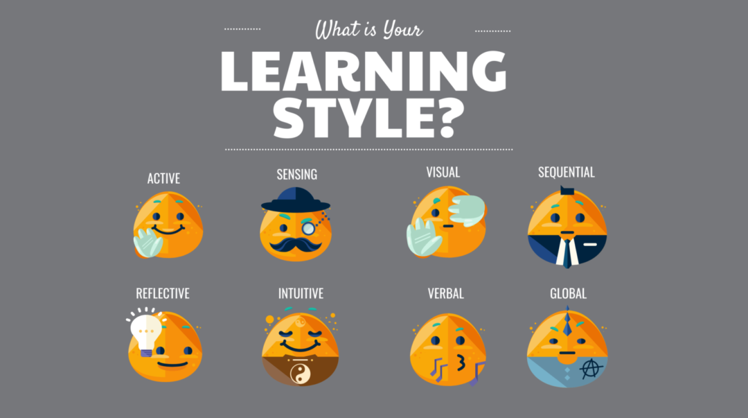 Learn Styles Quiz Find Out How You Learn Best Growth Skills