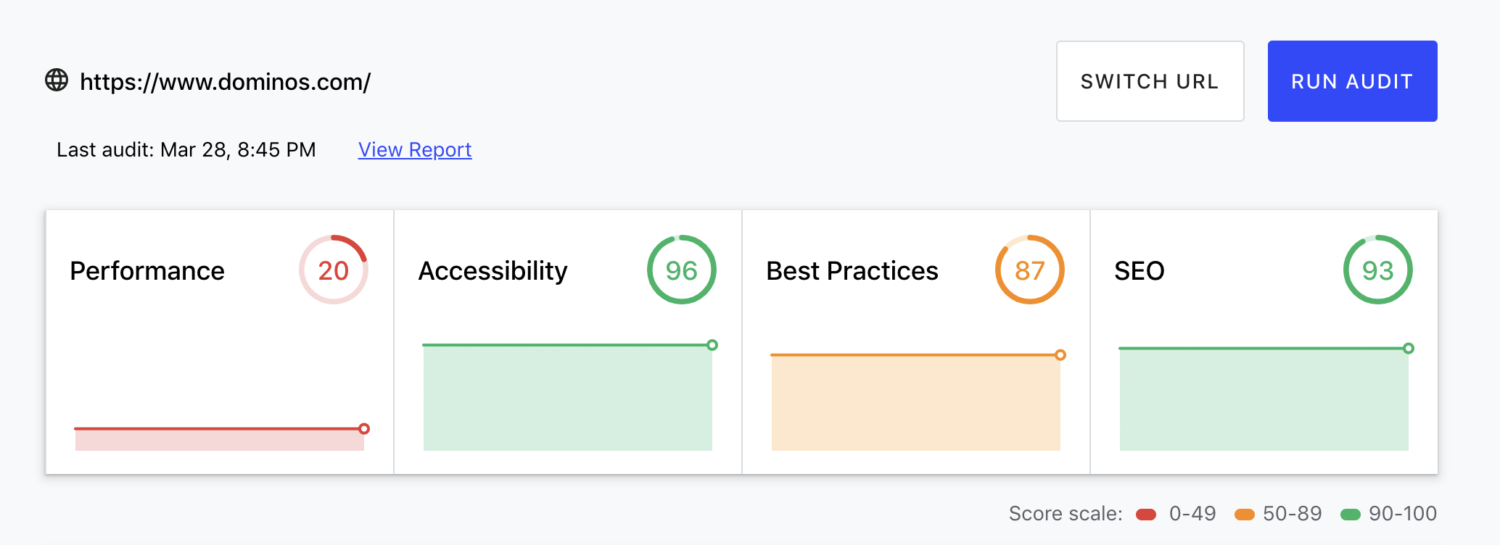 12 SEO fixes for ADA Compliance Core vitals dominos