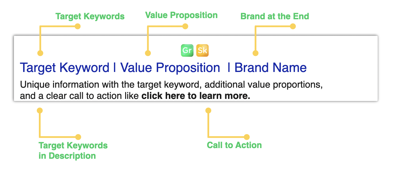 12 SEO fixes for ADA Compliance Meta title rules