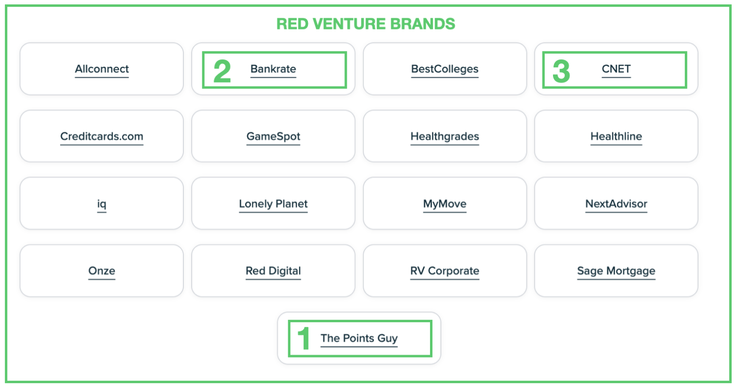 RV Brands