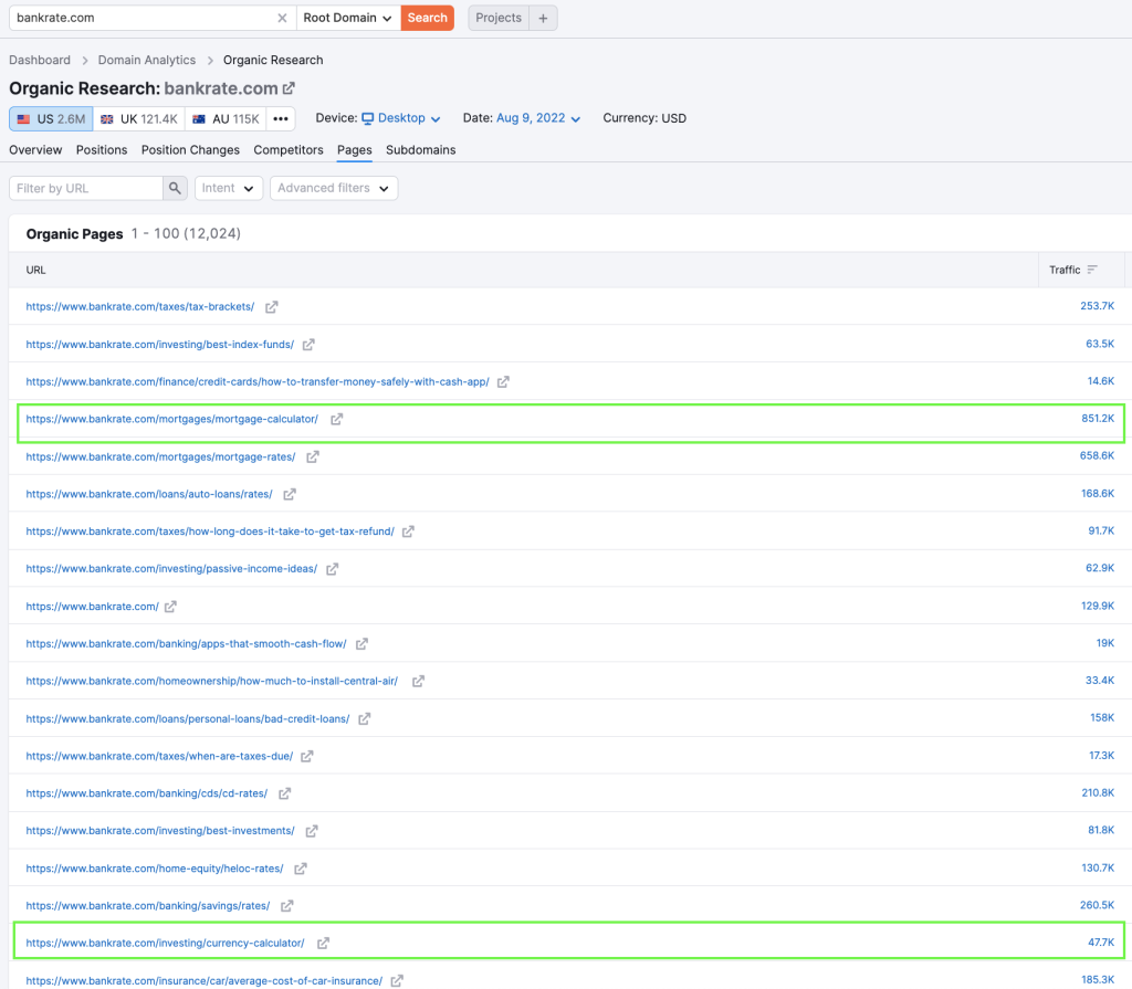 organic keyword rankings for bankrate