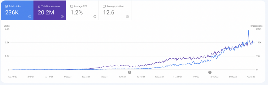 Google Search Console Growth