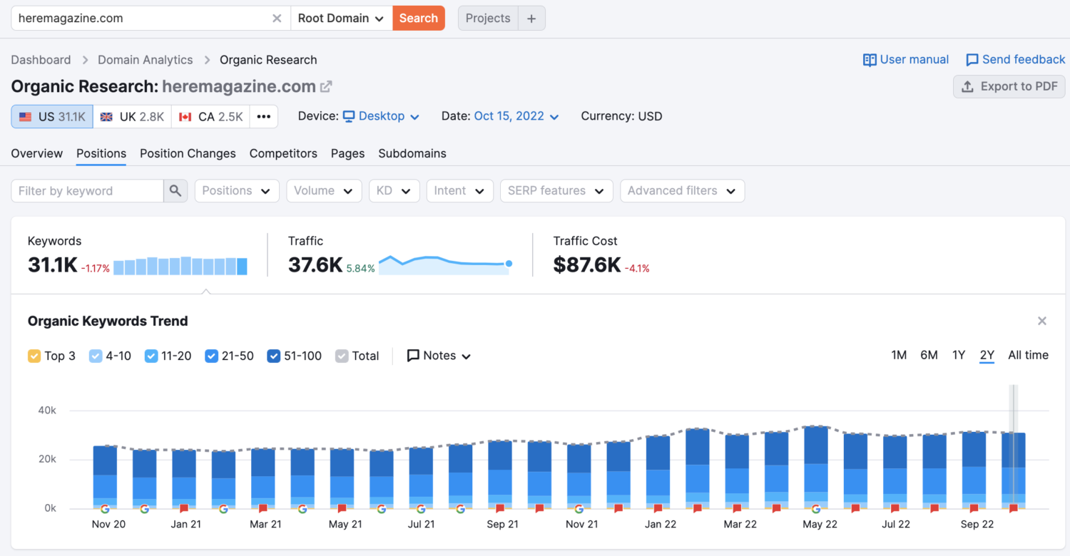 Here Travel total keywords