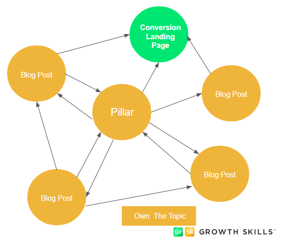 Growth Skills, helping businesses with innovation, entrepreneurship, and opportunity